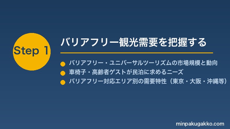 minpaku-wheelchair-accessible-2026 Step1 バリアフリー観光需要を把握する