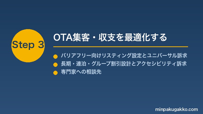 minpaku-wheelchair-accessible-2026 Step3 OTA集客・収支を最適化する