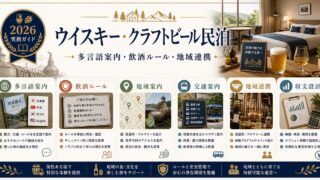 ウイスキー・クラフトビール観光民泊の多言語案内、飲酒ルール、地域連携を整理した図