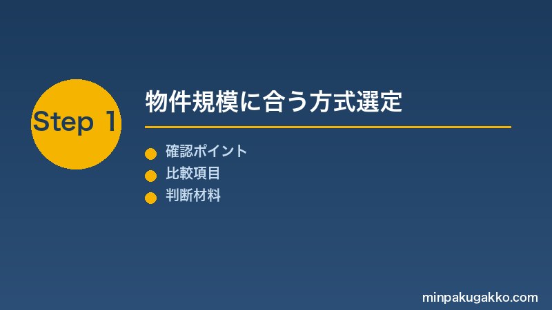 Step 1 物件規模に合うWi-Fi方式を選定