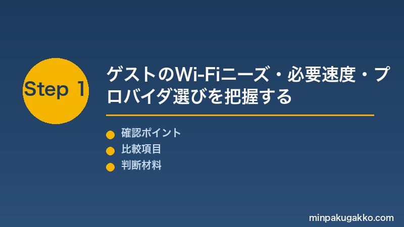 民泊Wi-Fi Step1 ゲストのWi-Fiニーズ分析・Airbnb Wi-Fi基準・必要な通信速度目安・プロバイダ選びを把握する