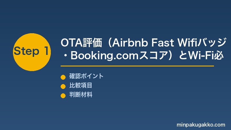 民泊Wi-Fi Step1 OTA評価(Airbnb Fast Wifiバッジ下り25Mbps・Booking.comスコア)とWi-Fi必要速度(4K配信・テレワーク・複数端末)の目安を把握する