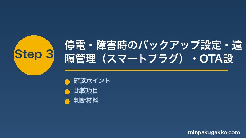 民泊Wi-Fi Step3 停電・障害時バックアップ・遠隔管理(スマートプラグ)・OTA設備登録で万全のWi-Fi体制を完成させる