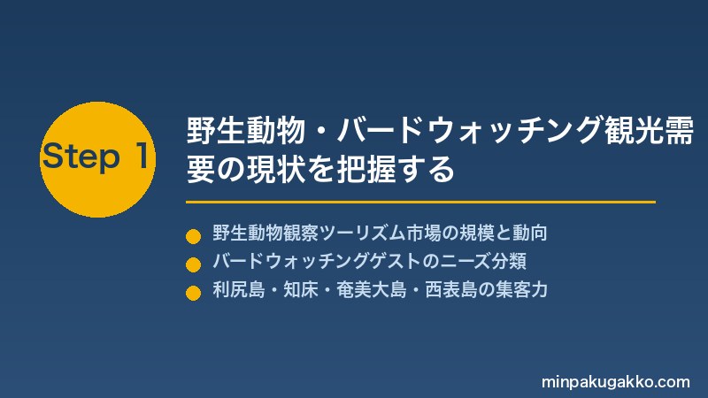 minpaku-wildlife-birdwatch-2026 Step1 野生動物・バードウォッチング観光需要の現状を把握する
