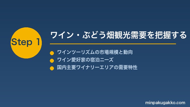 minpaku-wine-vineyard-2026 Step1 ワイン・ぶどう畑観光需要を把握する