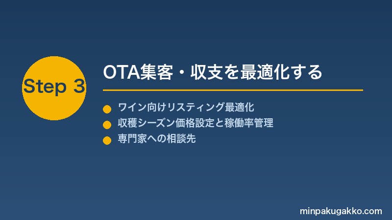 minpaku-wine-vineyard-2026 Step3 OTA集客・収支を最適化する