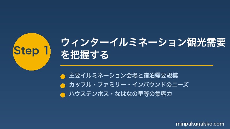 minpaku-winter-illumination-2026 Step1 ウィンターイルミネーション観光需要を把握する