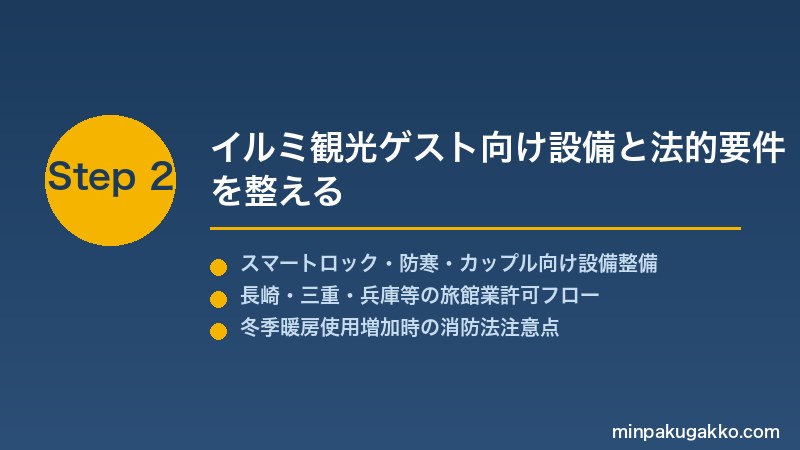 minpaku-winter-illumination-2026 Step2 イルミ観光ゲスト向け設備と法的要件を整える