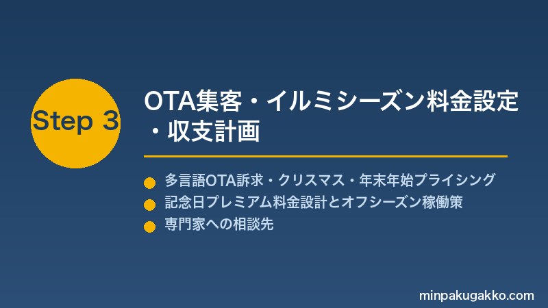 minpaku-winter-illumination-2026 Step3 OTA集客・イルミシーズン料金設定・収支計画