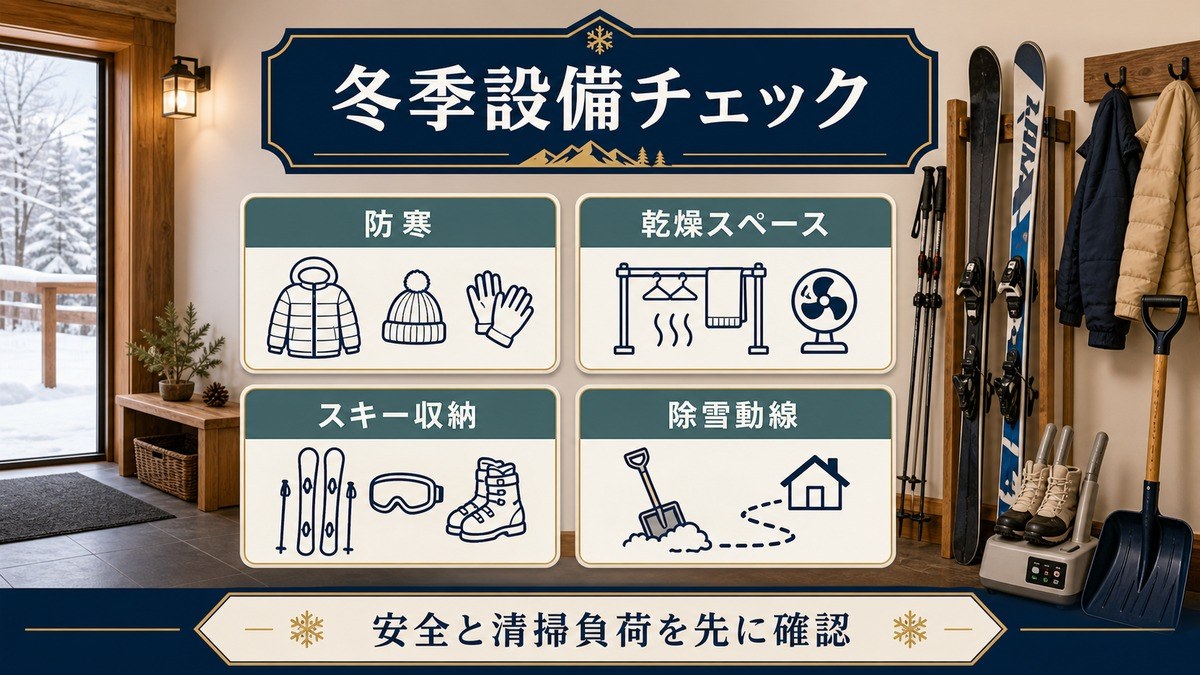 冬季リゾート民泊に必要な防寒、乾燥スペース、スキー収納、除雪動線を示した図