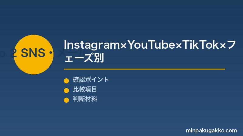 Step 2 SNSとメールテンプレート