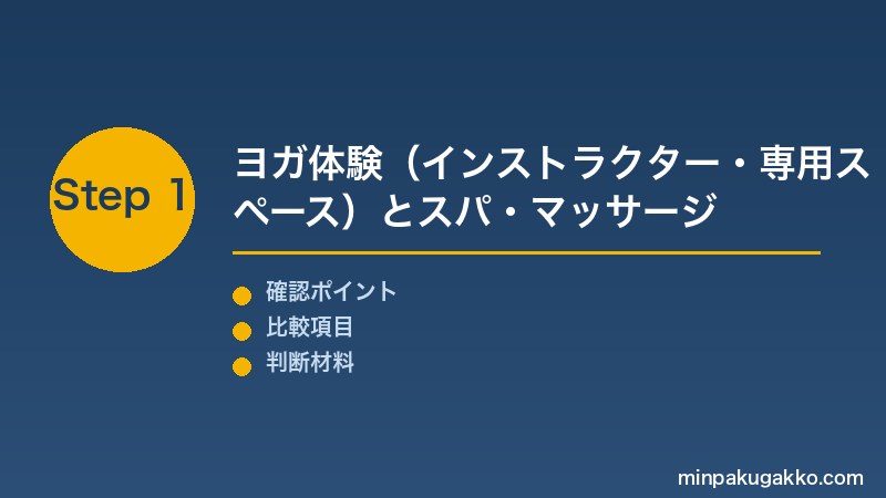 Step 1 ヨガ体験とスパ・マッサージ