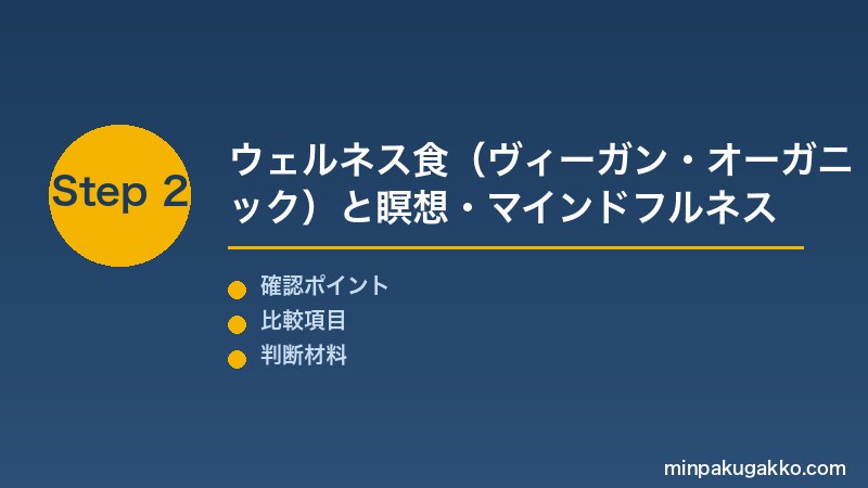 Step 2 ウェルネス食と瞑想・マインドフルネス