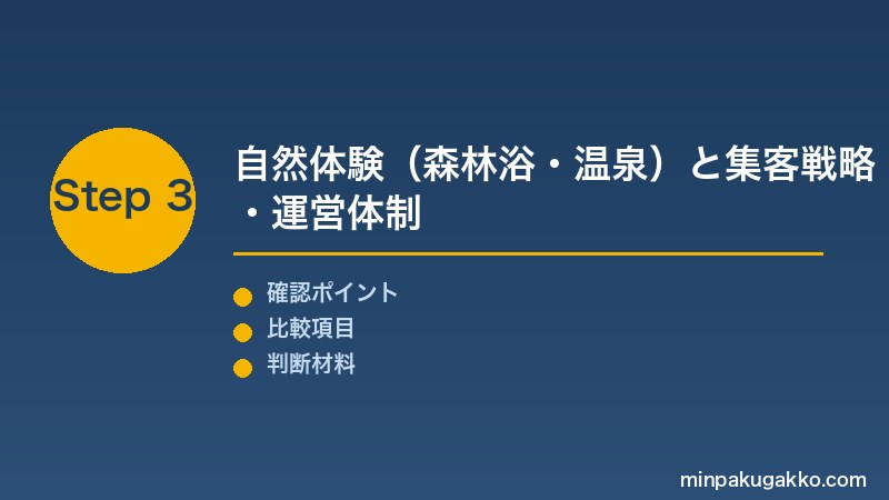 Step 3 自然体験・集客・運営体制