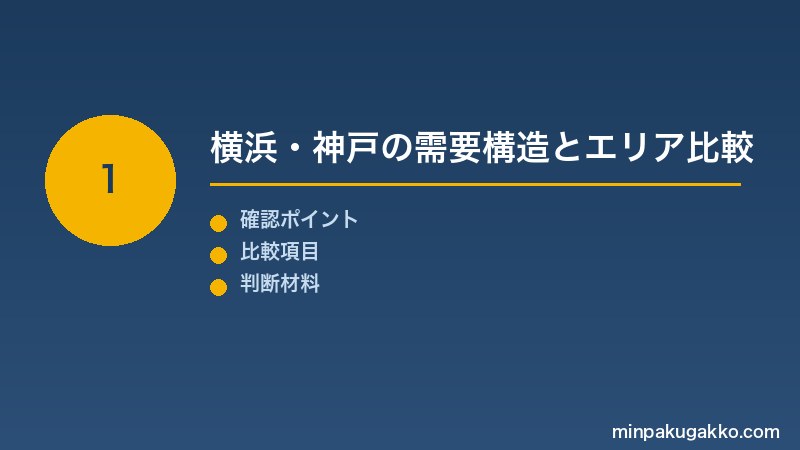 Step 1 横浜・神戸の需要構造とエリア比較