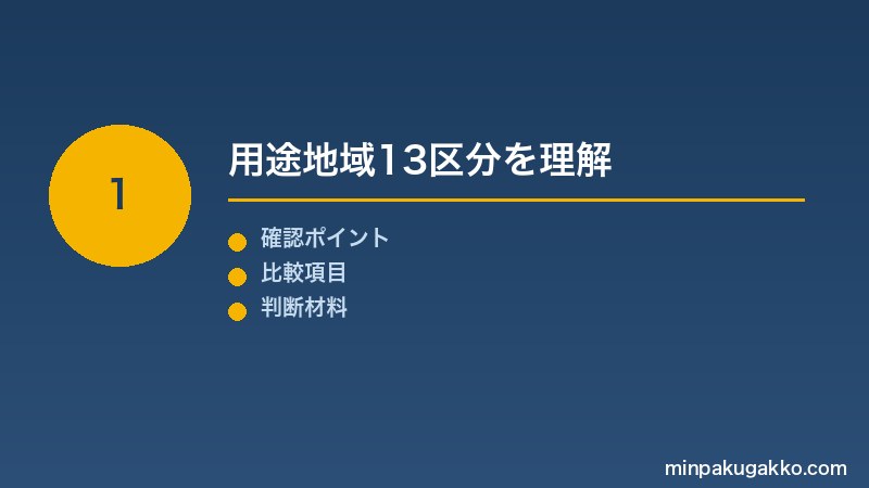 Step 1 用途地域13区分を理解