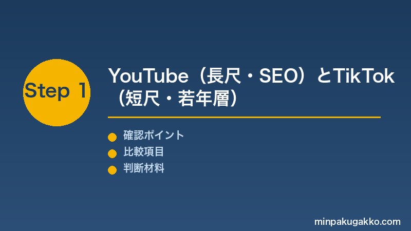 Step 1 YouTubeとTikTok