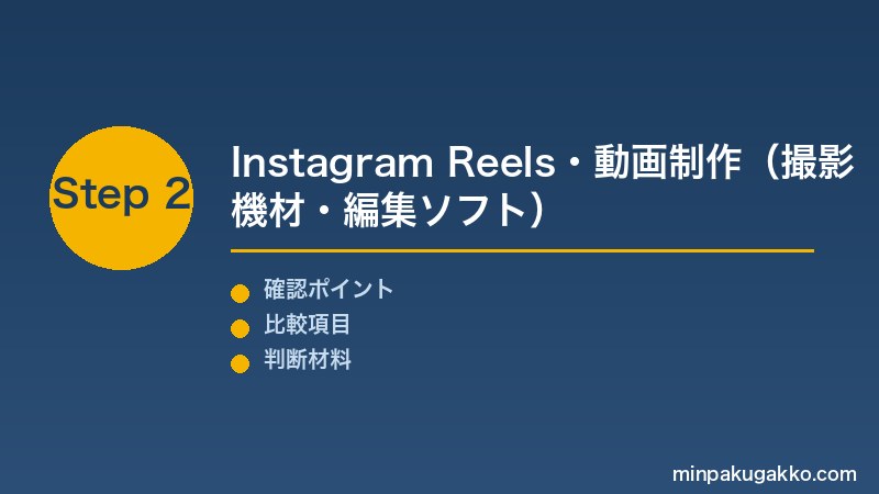 Step 2 Instagram Reelsと動画制作