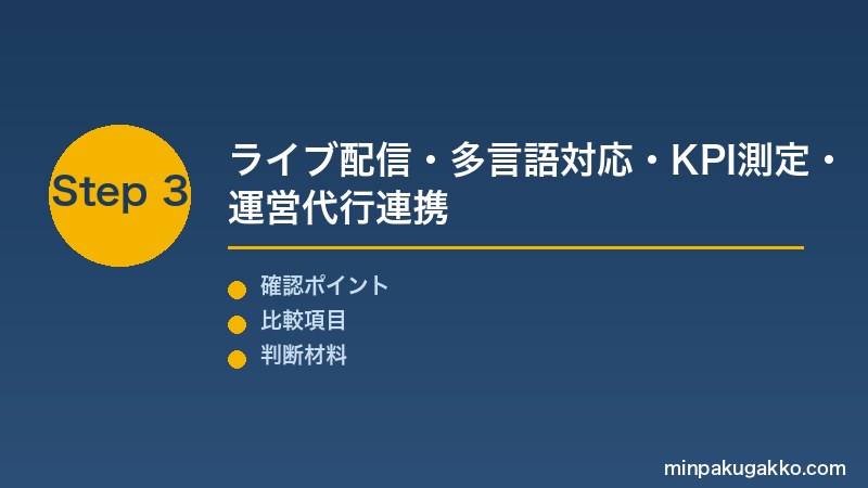 Step 3 ライブ配信・多言語・KPI
