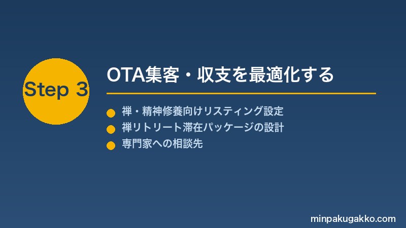 minpaku-zen-meditation-2026 Step3 OTA集客・収支を最適化する