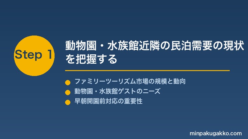minpaku-zoo-aquarium-2026 Step1 動物園・水族館近隣の民泊需要の現状を把握する