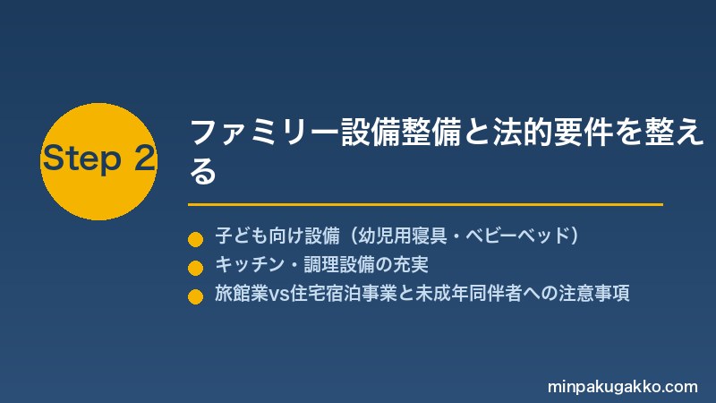 minpaku-zoo-aquarium-2026 Step2 ファミリー設備整備と法的要件を整える