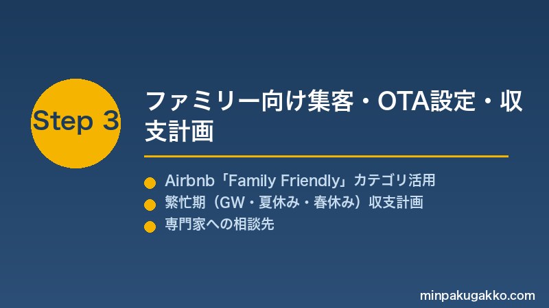 minpaku-zoo-aquarium-2026 Step3 ファミリー向け集客・OTA設定・収支計画