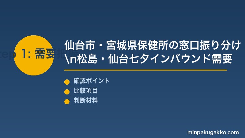 仙台民泊 Step1 仙台市保健所・宮城県保健所の窓口振り分け・条例制限・松島・仙台インバウンド需要を把握する