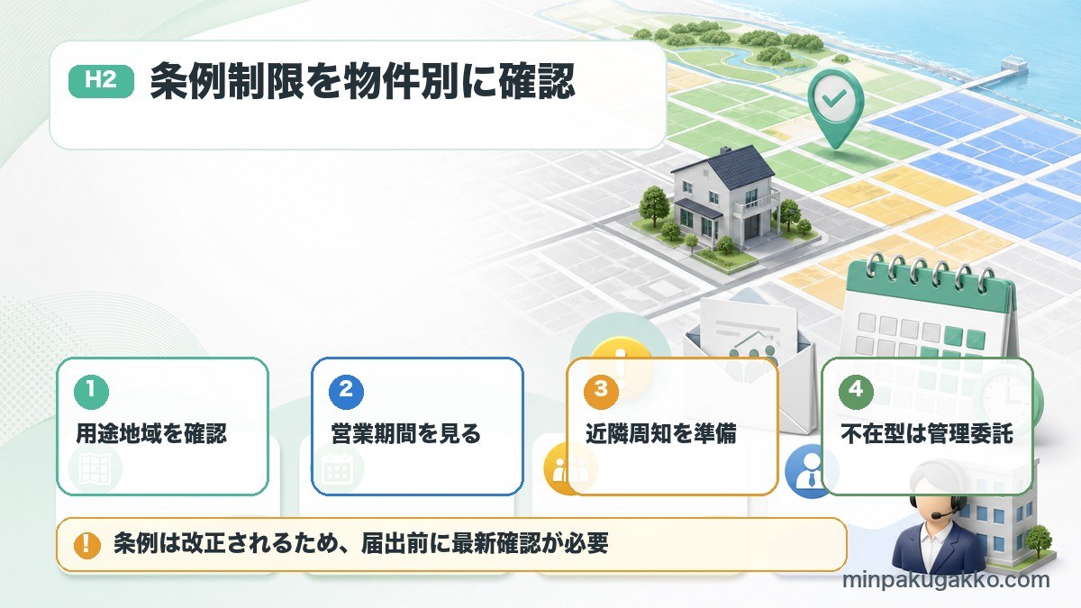宮崎市の民泊条例で用途地域、営業可能期間、近隣周知、不在型管理委託を確認する図
