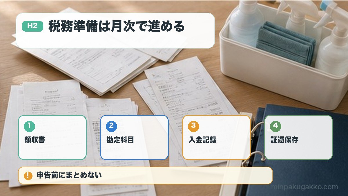 税務準備は月次で進めるを領収書、勘定科目、入金記録、証憑保存で整理する図解