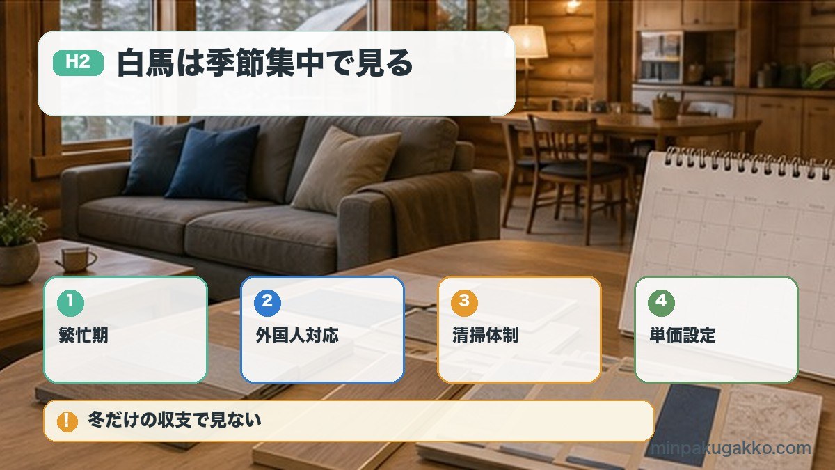 白馬は季節集中で見るを繁忙期、外国人対応、清掃体制、単価設定で整理する図解