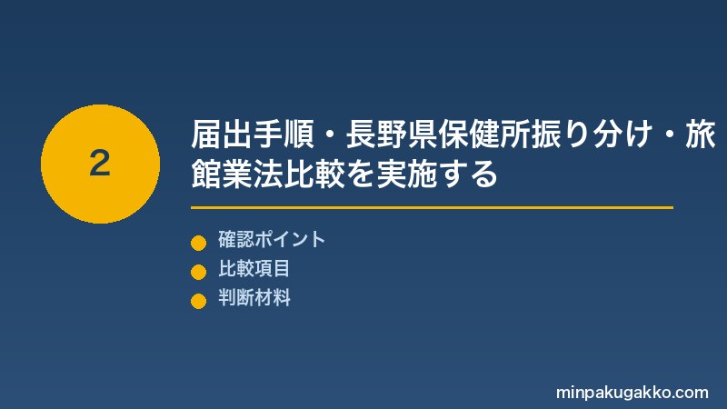 長野民泊 Step2 住宅宿泊事業法の届出手順・長野県保健所振り分け・旅館業法（簡易宿所）許可申請の比較を実施する
