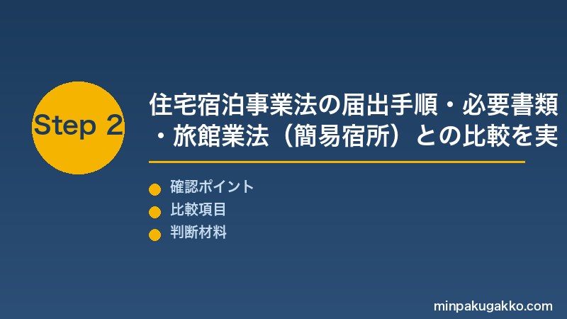 名古屋民泊 Step2 住宅宿泊事業法の届出手順・必要書類・旅館業法(簡易宿所)との比較を実施する