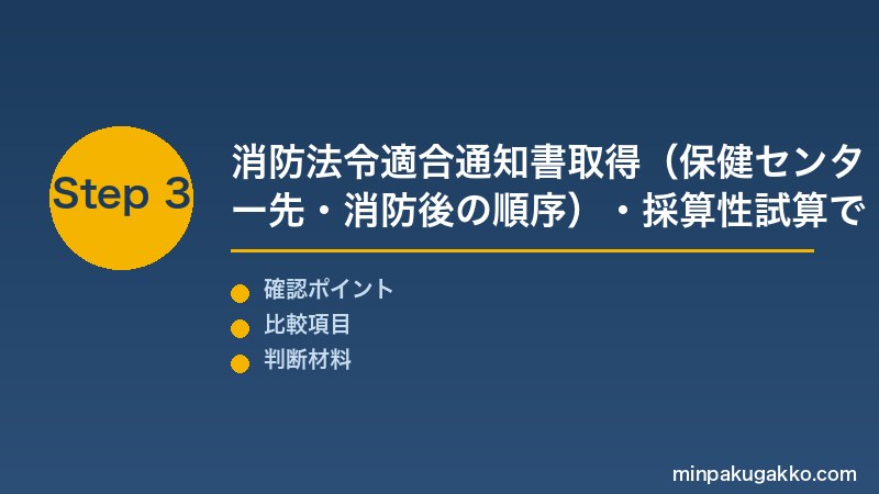 名古屋民泊 Step3 消防法令適合通知書取得(保健センター先・消防後の順序)・採算性試算で開業体制を完成させる