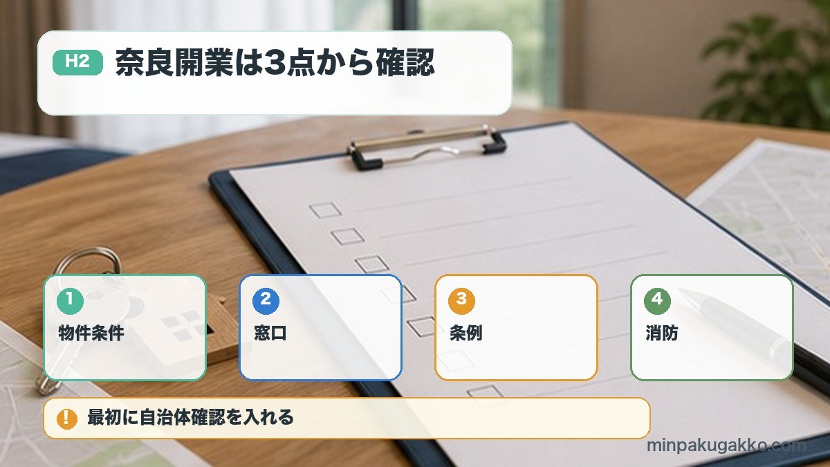 奈良開業は3点から確認を物件条件、窓口、条例、消防で整理する図解