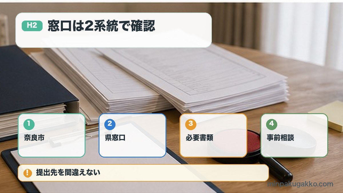 窓口は市内と市外で分かれるを奈良市、県窓口、必要書類、事前相談で整理する図解