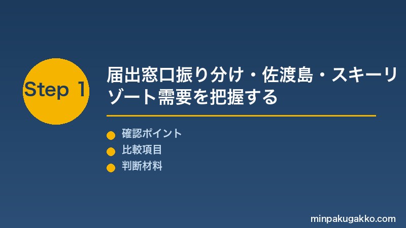 新潟民泊 Step1 新潟市保健所・新潟県保健所の窓口振り分け・条例制限・佐渡島・スキーリゾートインバウンド需要を把握する