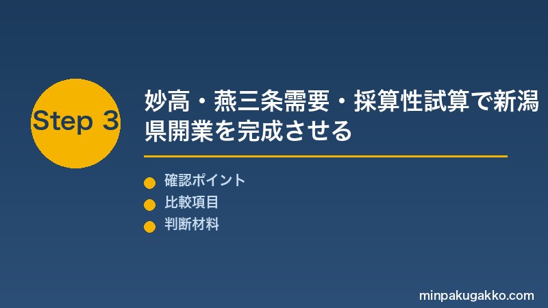 新潟民泊 Step3 消防設備確認・佐渡島・湯沢スキー・妙高観光需要・採算性試算で新潟県民泊開業を完成させる
