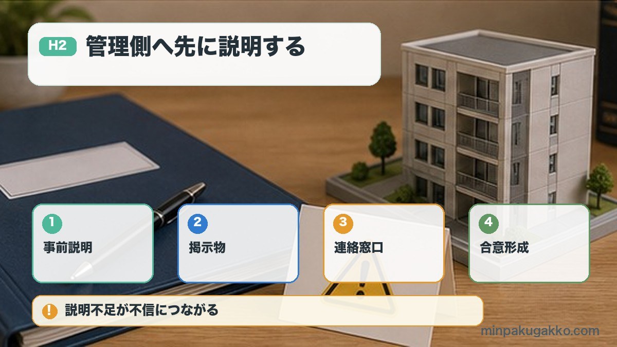 管理側へ先に説明するを事前説明、掲示物、連絡窓口、合意形成で整理する図解