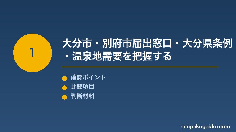 大分民泊 Step1 大分市・別府市の届出窓口・大分県条例制限・宿泊税・別府温泉・由布院の温泉地インバウンド需要を把握する
