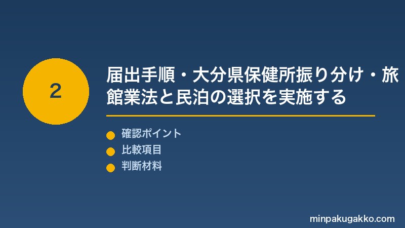 大分民泊 Step2 住宅宿泊事業法の届出手順・大分県保健所窓口の振り分け・旅館業法(簡易宿所)と民泊の選択比較を実施する