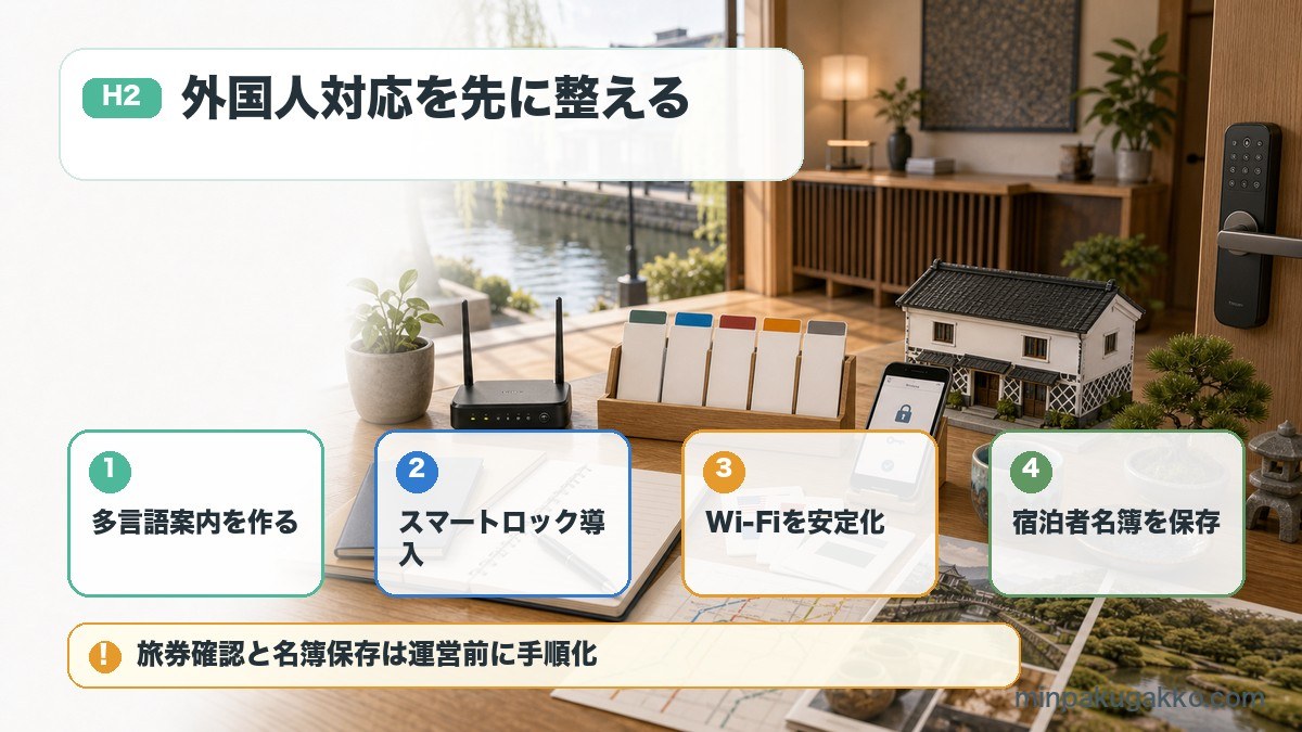 岡山県と倉敷市のインバウンド民泊で多言語案内、スマートロック、Wi-Fi、宿泊者名簿を整理した図