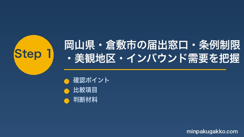 倉敷民泊 Step1 岡山県・倉敷市の届出窓口・条例制限・美観地区・インバウンド需要を把握する
