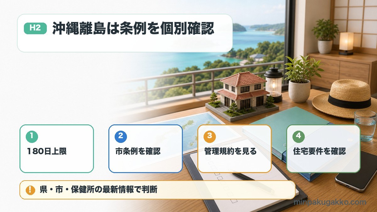 沖縄県の離島民泊で180日上限、市条例、管理規約、住宅要件を確認する図