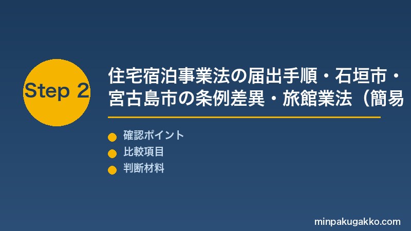 沖縄民泊 Step2 住宅宿泊事業法の届出手順・石垣市・宮古島市の条例差異・旅館業法(簡易宿所)との選択を比較する