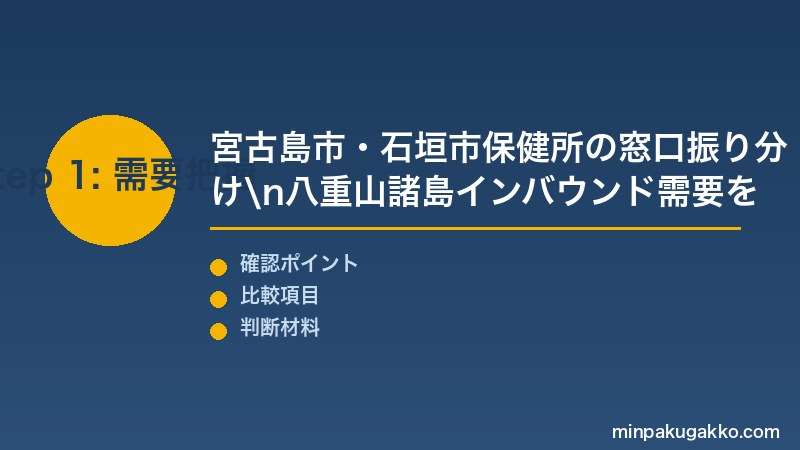 宮古島民泊 Step1 宮古島市・石垣市保健所の窓口振り分け・条例制限・八重山諸島インバウンド需要を把握する