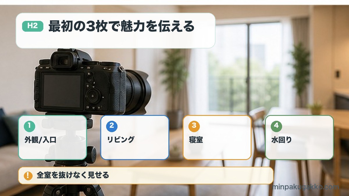 民泊写真の最初の3枚と全室網羅季節更新を整理する図解