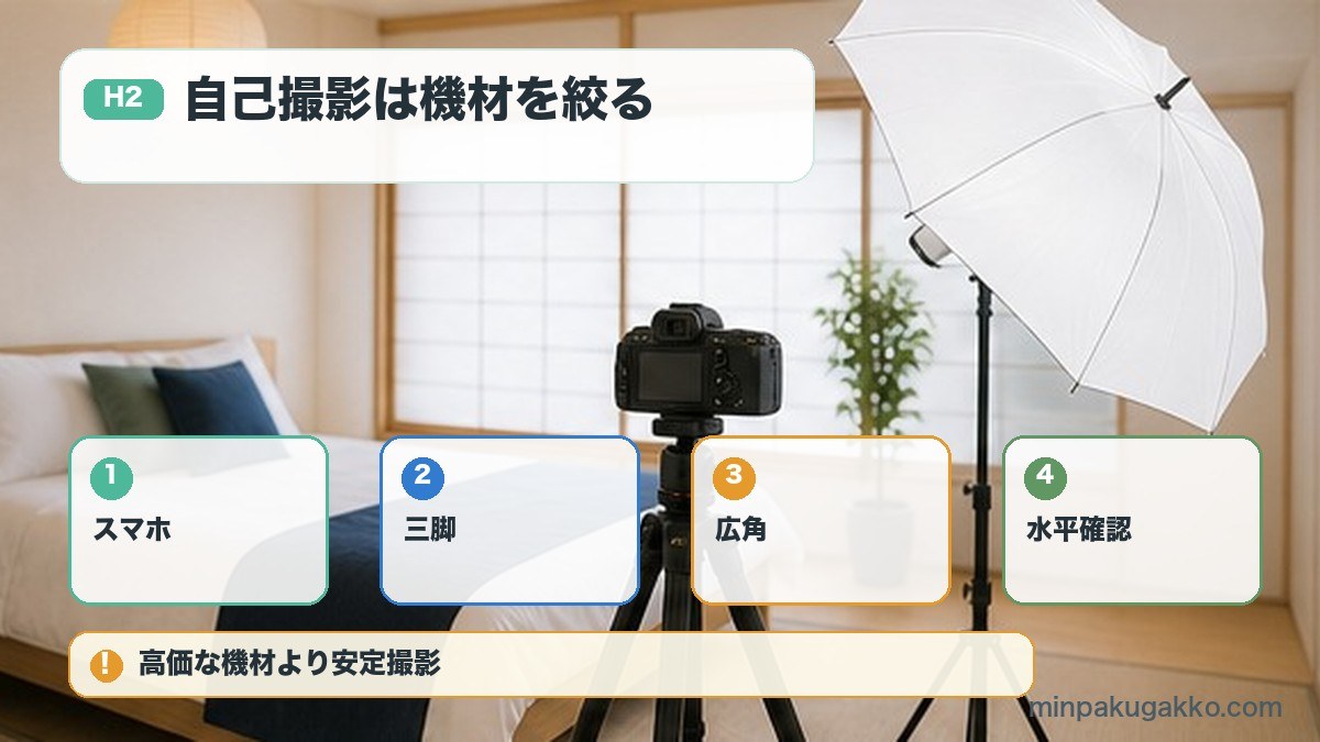 民泊写真のスマホ三脚広角水平確認を整理する図解