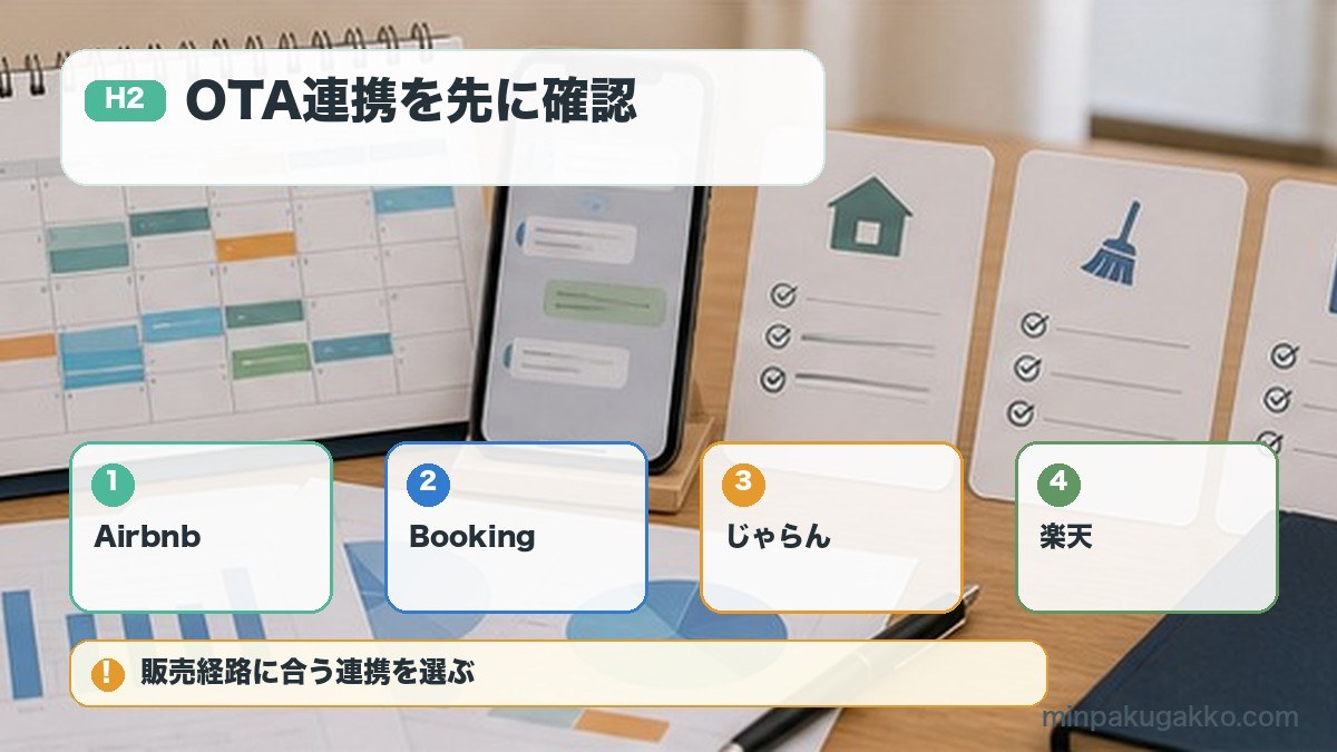 OTA連携を先に確認をAirbnb、Booking、じゃらん、楽天で整理する図解