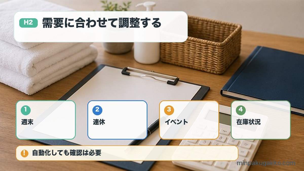 民泊のダイナミックプライシングを週末連休イベント在庫状況で調整する図解